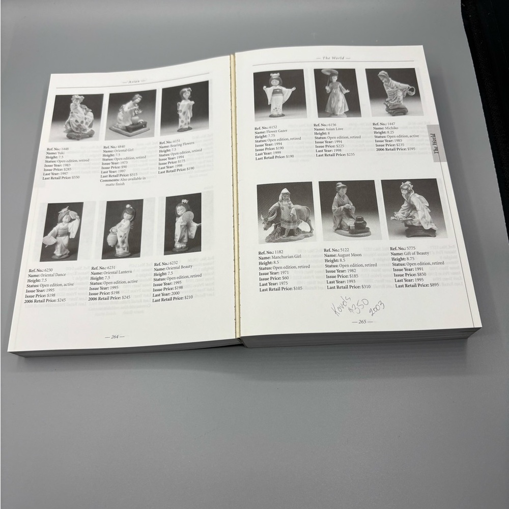 Ladro Authorized Reference Guide 2006 Edition - Picture 2 of 8